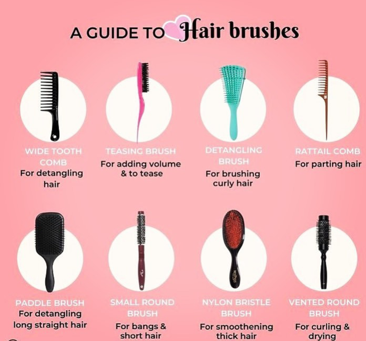 Hairdressing Tools for Black Hair Using Combs and Brushes Correctly